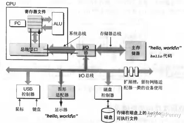 如何详细解析计算机系统休眠命令的工作原理？  第1张