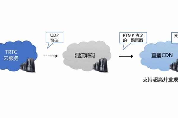 如何利用CDN存储视频？探索高效视频分发策略  第1张