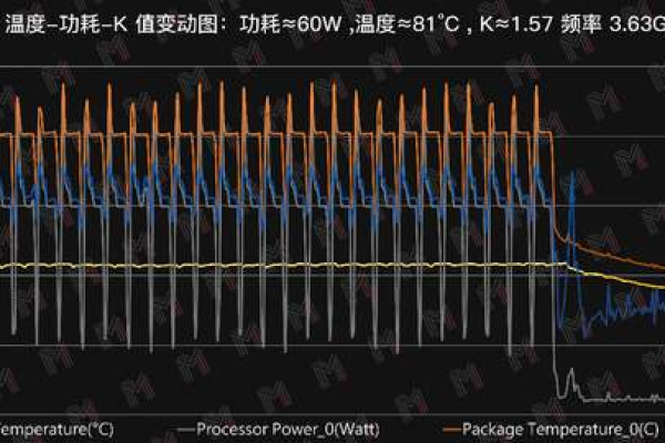 服务器工作温度对性能有何影响？  第1张