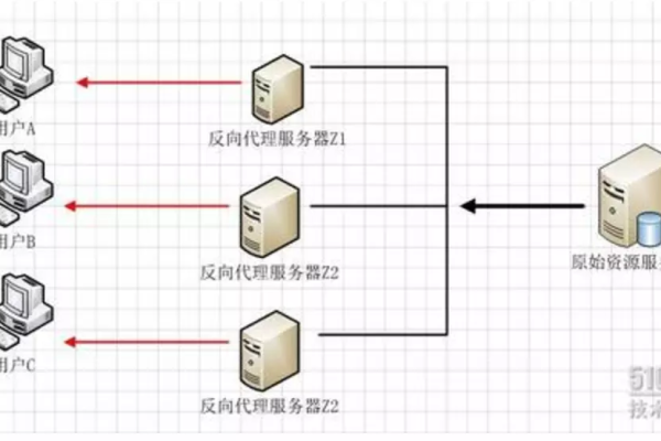 服务器的所有权归属于谁？  第1张