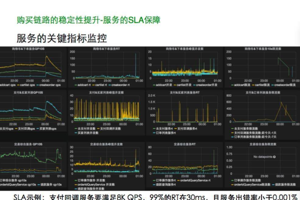 如何监测和优化服务器的工作电流？  第1张