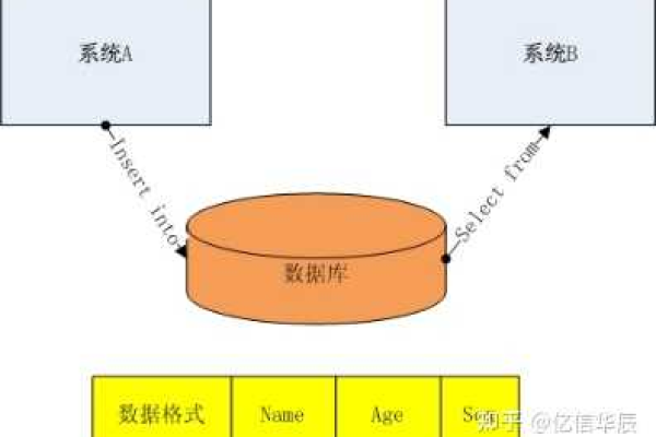 如何实现服务器之间的有效对接？