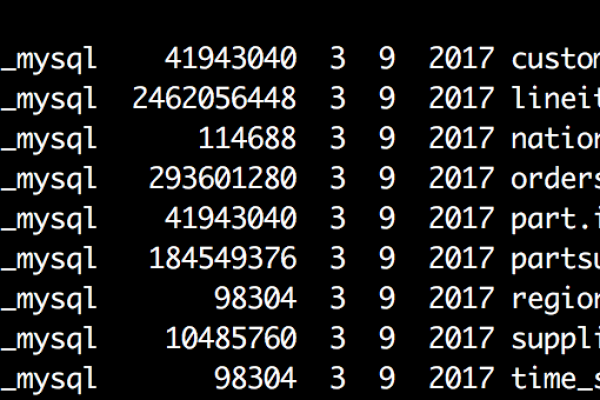 MySQL数据库中，如果文档数据库中的索引创建失败，是否可以删除该索引？  第1张