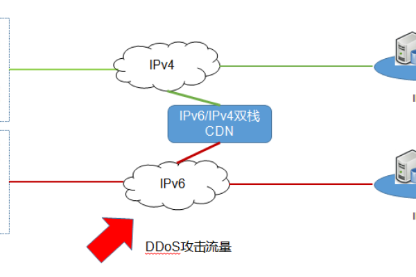 什么是CDN IPport复用？如何实现？