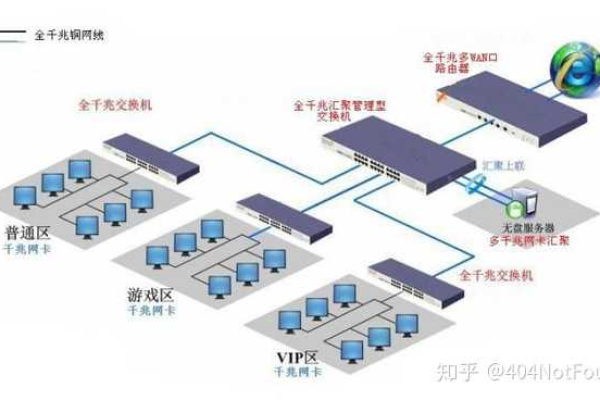 服务器工作站交换机是如何工作的？  第1张