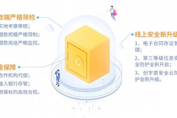 域名保护注册需要哪些资料和手续？  第1张