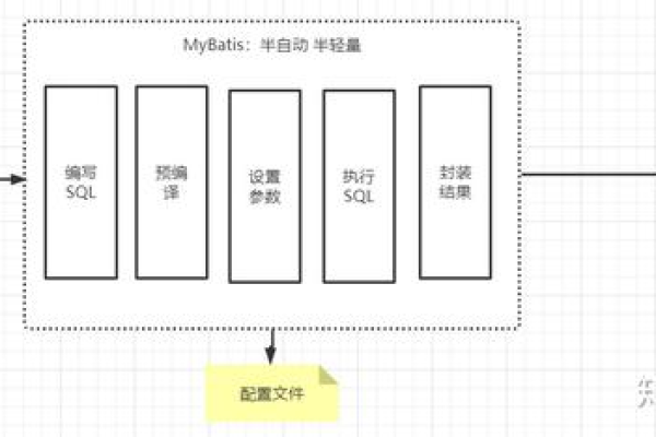 MyBatis源码解析，如何深入理解其内部机制与原理？  第1张