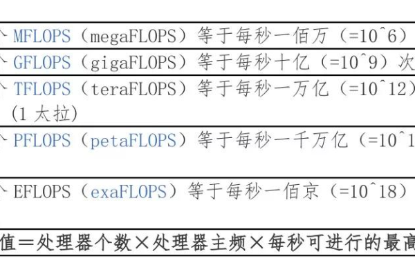 如何计算服务器并发数？掌握这一公式就够了！