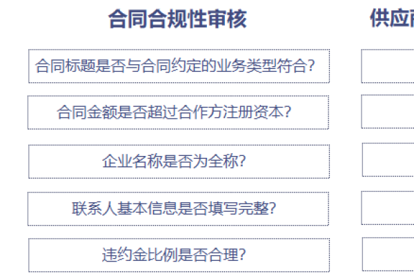 模板快速审核与模板审核规范，如何确保高效与合规？  第1张