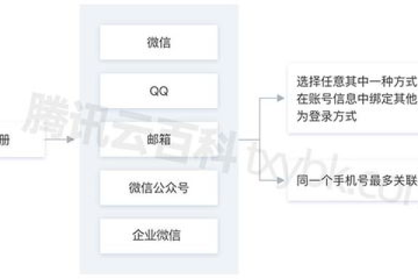 如何查询域名的注册信息及注册商？