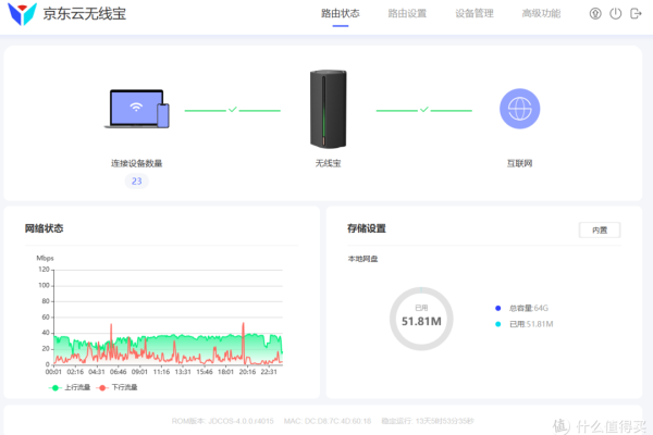 为何服务器对接七牛云时上传速度会变慢？  第1张