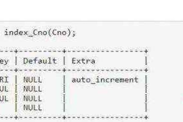 如何通过调整联合索引解决MySQL数据库CPU飙升和慢SQL问题？  第1张