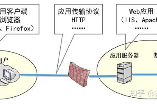 如何有效利用服务器封端口软件来增强网络安全？