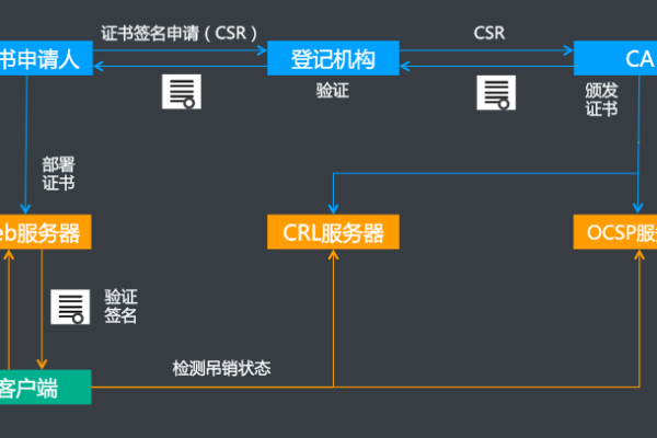 什么是域名预注册期？如何理解这一过程？  第1张