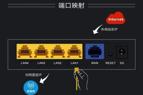 如何通过路由器设置DDNS？  第1张