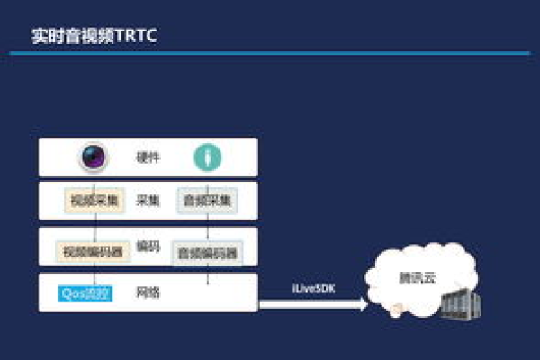 Cdn网站举例中有哪些值得一提的案例？