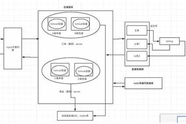 MySQL中如何计算和操作时间间隔？  第1张