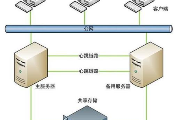 服务器带虚拟主机是什么？如何运作？