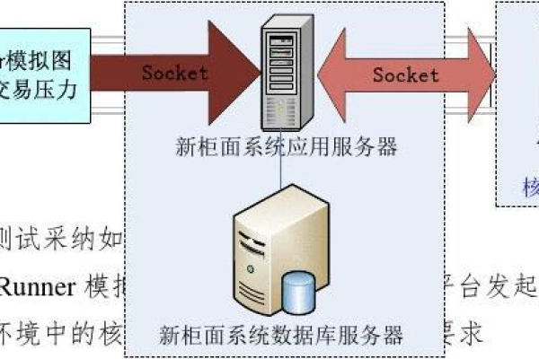 如何确定服务器的并发处理能力？  第1张