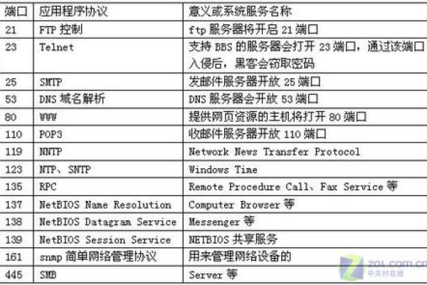 如何有效封禁服务器端口？掌握关键步骤与策略  第1张