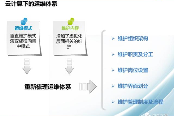 如何有效利用服务器应用管理软件提升IT运维效率？