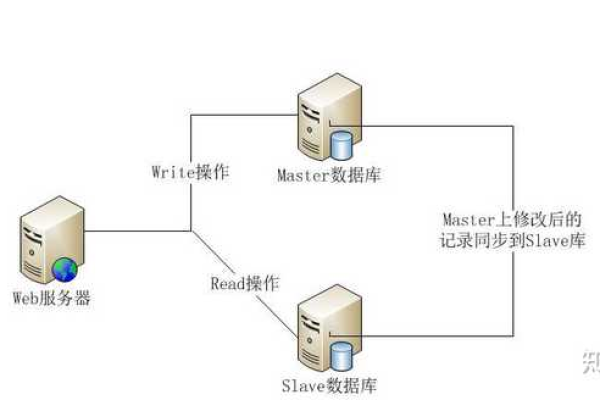 如何实现MySQL与GaussDB(for MySQL)的读写分离？  第1张