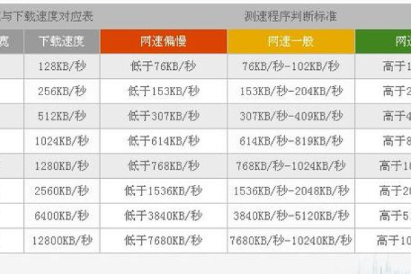 服务器带宽1m与2m有何区别？  第1张