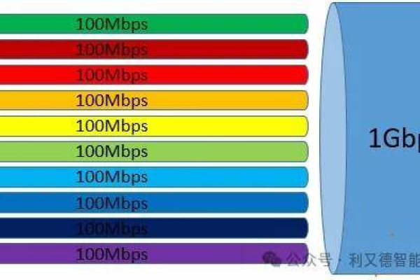 服务器带宽仅为1mbps，这是否满足我的需求？