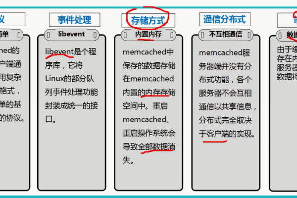 如何进行Memcache实例的规格升级？  第1张