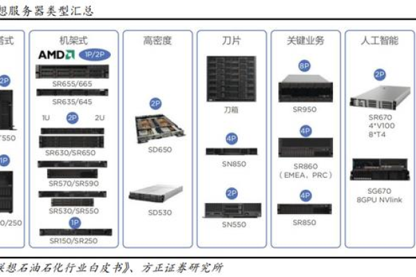 服务器是否属于电子产品的范畴？