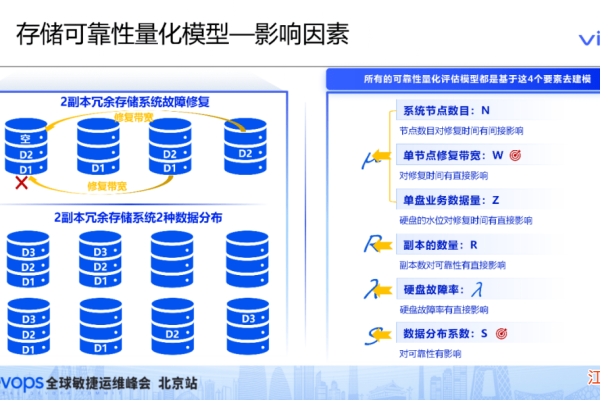 分布式存储系统的可靠性如何保障？——探究其背后的技术与策略