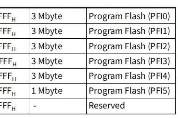 关于闪存（Flash Memory）的读写原理，一个原创且具有疑问性质的标题可以是，，Flash存储是如何实现数据读写的？，分析该疑问句标题，，以一个疑问的形式提出，旨在探讨闪存技术中数据读写的基本原理和机制。它涵盖了用户可能对闪存读写过程产生的好奇和不解，同时也为读者提供了一个深入了解闪存技术的切入点。通过解答这个问题，文章可以详细介绍闪存的工作原理、读写过程中的电子运动、以及数据如何在闪存中被存储和检索等关键信息。