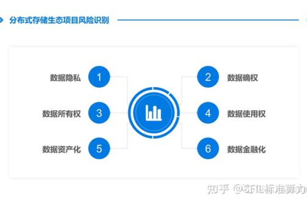 分布式存储真的能实现弯道超车吗？