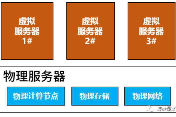 服务器应用机与物理机有何区别？探究两者在实际应用中的差异与联系