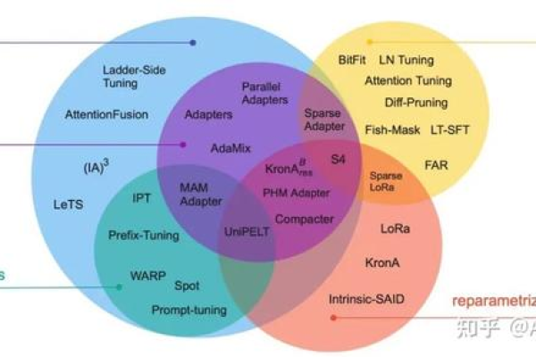 如何进行深度学习模型的微调（Fine Tuning）？  第1张