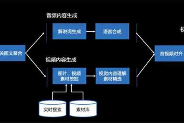 什么是分布式存储知识库？其工作原理和应用场景是什么？