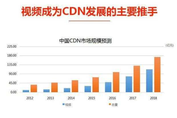 谛听科技在CDN领域的发展与创新如何推动其市场竞争力？