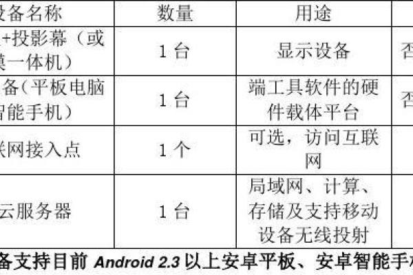 如何进行民权网站建设并选择合适的硬件设备？  第1张