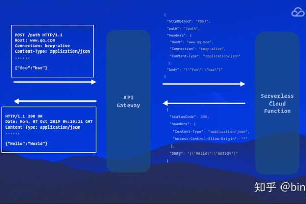 如何实现MV响应式HTML5中的HTTP响应机制？  第1张