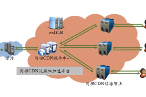 为什么 CDN 无法打开？原因与解决方案探讨