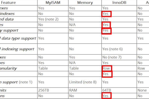 如何进行MySQL数据库的复合查询？  第1张