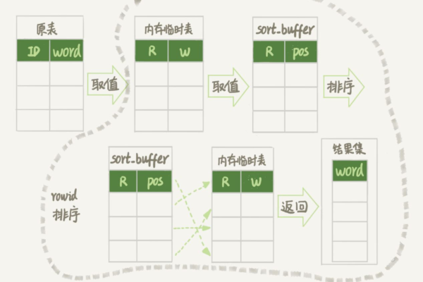 如何在MySQL中实现随机抽取数据并进行事件抽取？  第1张