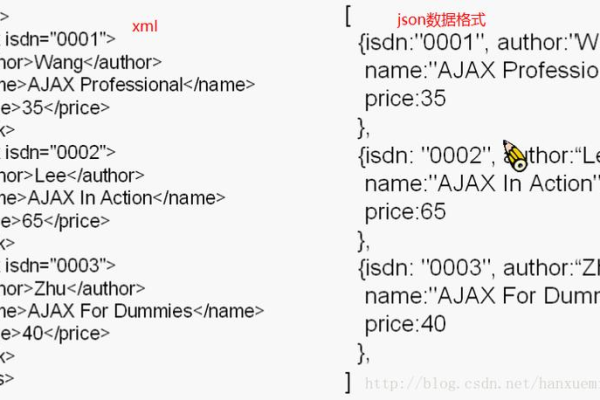 如何在MySQL中存储JSON数据？  第1张