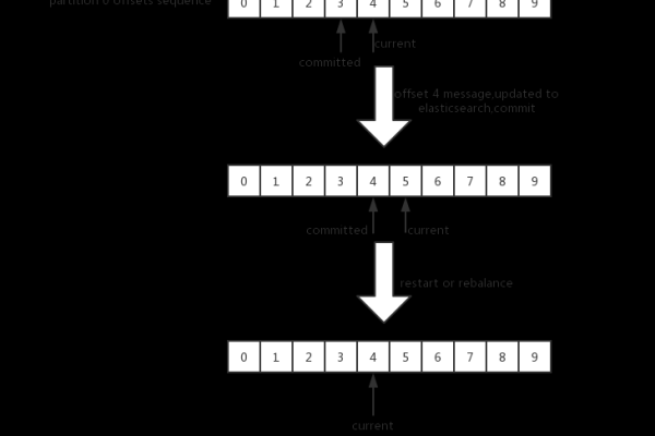 如何实现MySQL中的行列转换及行列存储？  第1张