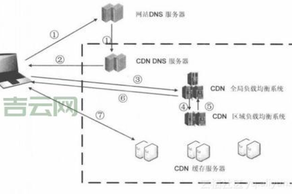 数据备份CDN，如何确保数据安全与快速访问？  第1张