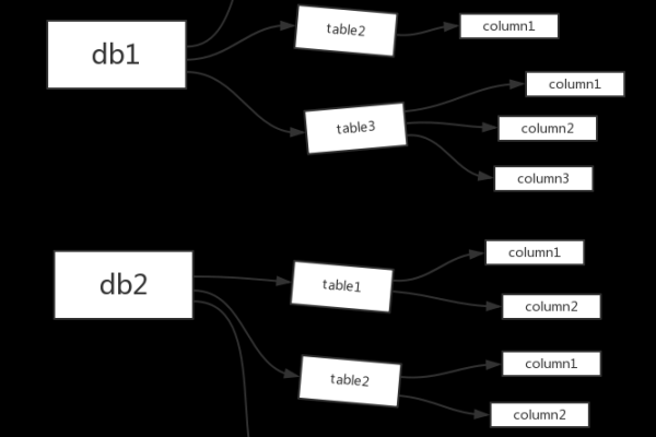 如何理解和管理GaussDB(for MySQL)中的授权表与授权分类？