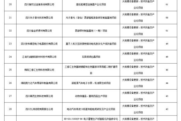 绵阳网站建设费用是多少，创建设备需要投入多少资金？