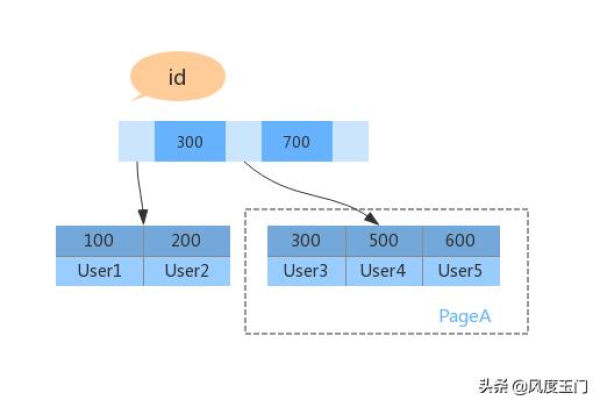 如何实现MySQL数据库表结构还原而不影响实例的下线与恢复过程？