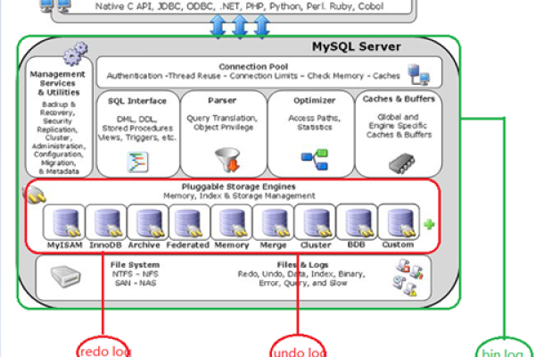 如何正确提交MySQL数据库事务？  第1张