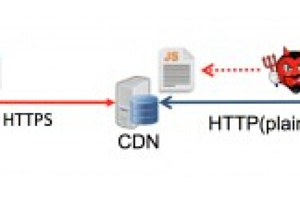 如何在CDN部署中实现HTTPS？  第1张